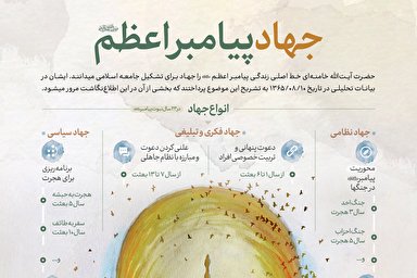 اطلاع‌نگاشت | جهاد پیامبر اعظم