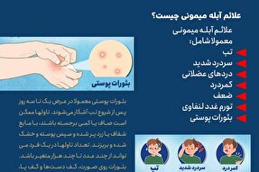 اینفوگرافیک | علائم آبله میمونی چیست