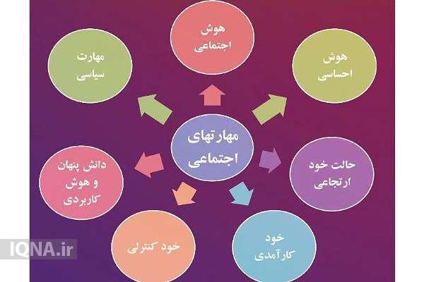 مهارتهای زندگی مهارتهای زندگی